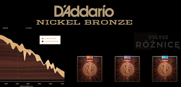 Nowa strona poświęcona strunom Nickel Bronze D'Addario